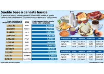 Nacionales-infografia-nuevo-salario-minimo PREIMA20141218 0021 1